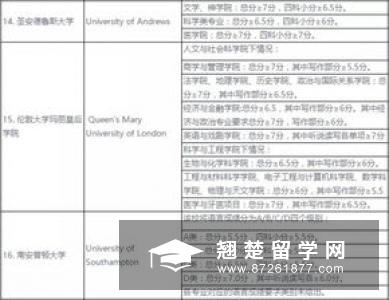 2018年英国留学研究生专业申请条件
