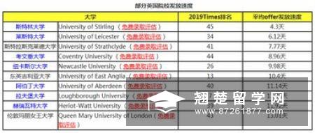 2018年英国斯特林大学排名和申请要求介绍